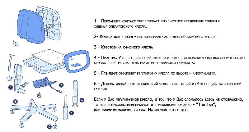 Комплектующие к офисным креслам Комплектующие к офисным креслам